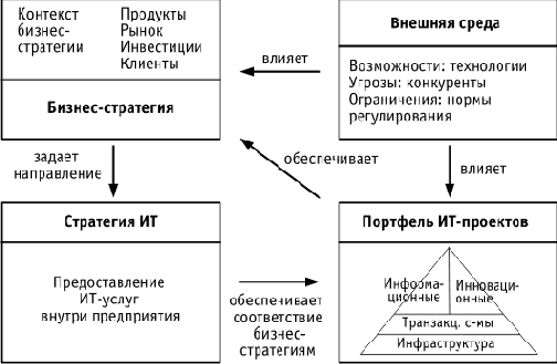 ����� �������� ��-�������� � ������-���������