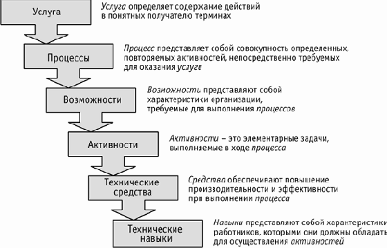 ��������� ��������