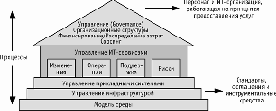 ����������� �������� (���������� ��)