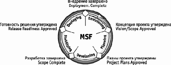 �������� Microsoft ��� ����������