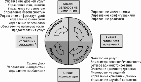 �������� Microsoft ��� ����������