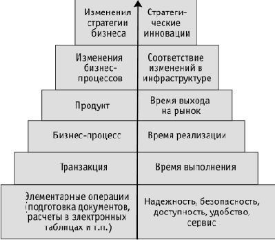 ������ ��������������� ���������� � �� �� �������� TVO