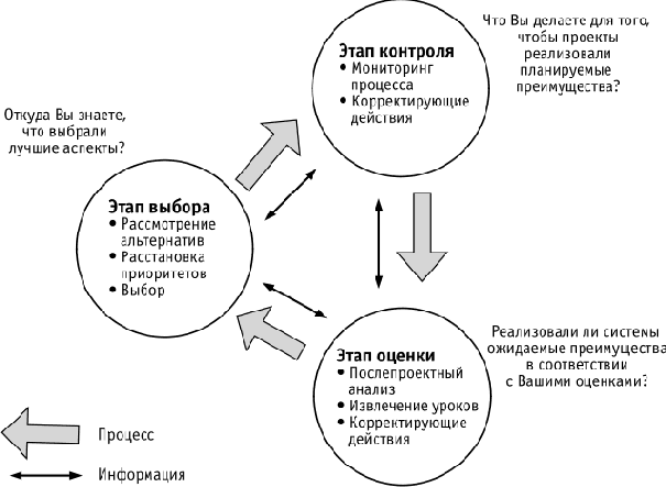 ���������� ��-�������� � ������������