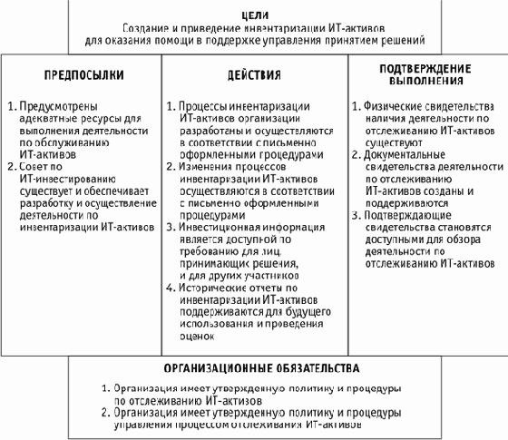 ���������� ��-�������� � ������������