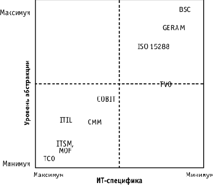 ������������� ���������������� ��������� � ������� ���������� � ������ ��
