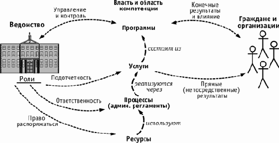 ��������������� � ��������� ������� � ��������