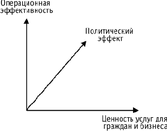 ������� � ��������� ������������� ������������� ���