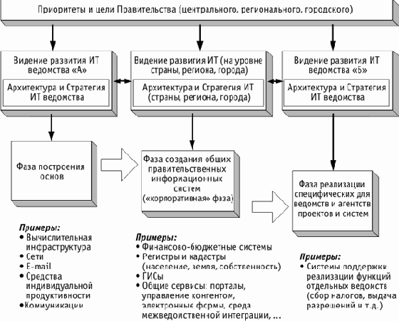 ����������� �������� ���������� ����������� ������������ �������������