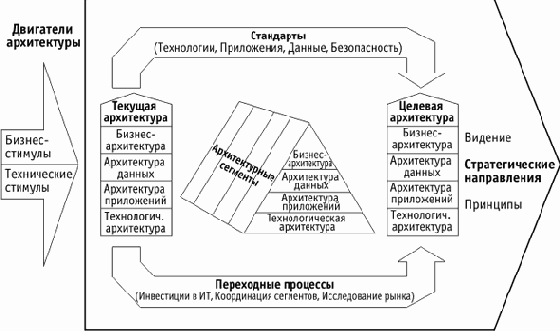 �������� FEAF ����������� ����������� ���