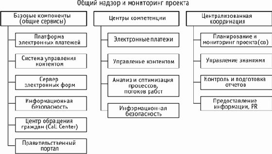 ��������� � ����������� ���������� ������ ������������ ������������� (SAGA) ��������