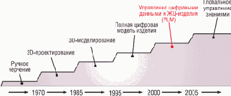 � ���� ��������� ����