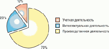 ���� ���� � ������������ �������������