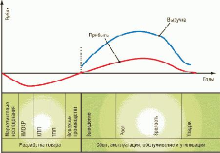 ����� ������ - ����� �������