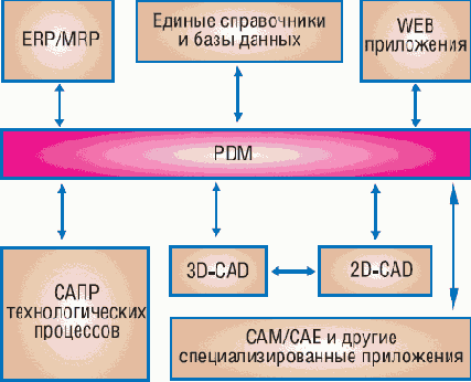 ���������: ���������� � ����������