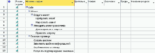 ������. ���������� �������� ��������.