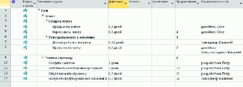 �����. ���������� ����������������� � ���������.