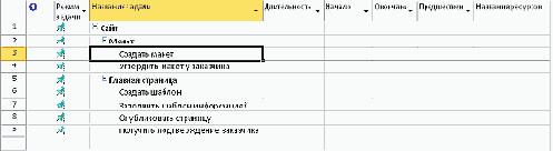 ������: ��������� ��� (WBS)