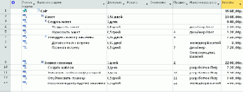�����. ���������� ����������������� � ���������.