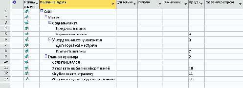 ������. ���������� ������������������ ��������.