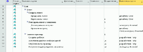 ���������. ���������� �������