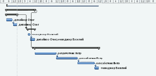 �����. ���������� ����������������� � ���������.