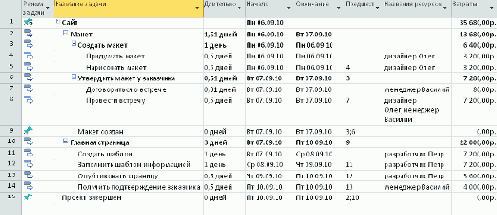 ������. ������� ����������