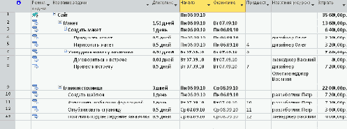 ������. ������� ����������