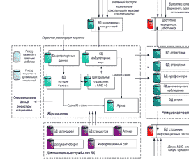 ����������� � �������������� � ������������ ���������� ����������� �������������� �������