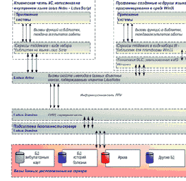 ����������� � �������������� � ������������ ���������� ����������� �������������� �������