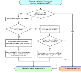 ����������� � �������������� � ������������ ���������� ����������� �������������� �������