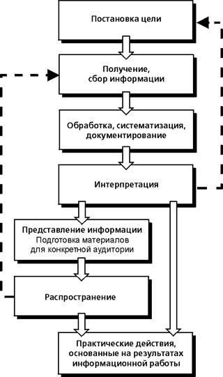 ������ �. - �������� ����� ������ � �����������