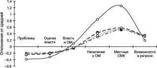 ���������� - ���������� ��������