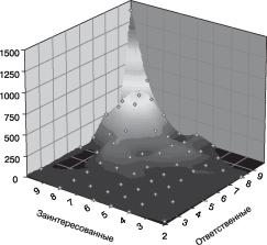 ���������� - ���������� ��������