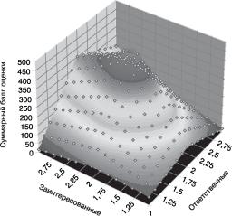 ���������� - ���������� ��������