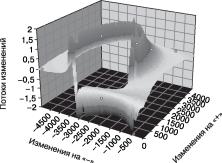 ���������� - ���������� ��������