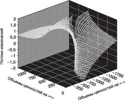 ���������� - ���������� ��������