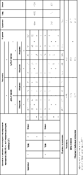 ���������� - ���������� ��������