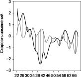 ���������� - ���������� ��������