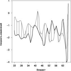 ���������� - ���������� ��������