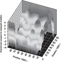 ���������� - ���������� ��������