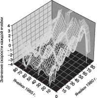 ���������� - ���������� ��������