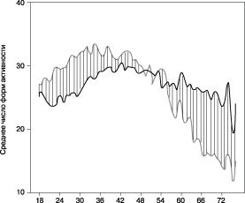 ���������� - ���������� ��������