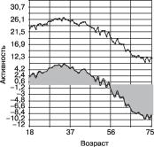 ���������� - ���������� ��������