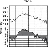 ���������� - ���������� ��������