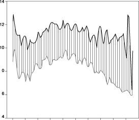 ���������� - ���������� ��������