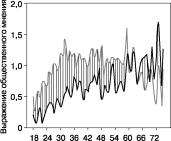 ���������� - ���������� ��������