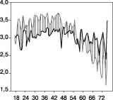 ���������� - ���������� ��������