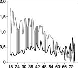 ���������� - ���������� ��������