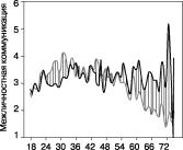 ���������� - ���������� ��������