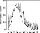 ���������� - ���������� ��������